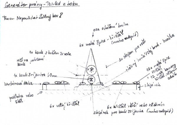 generator-prany-zboku.jpg